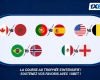 Les matchs à élimination directe montent en puissance : 1xBet vous présente les principales affiches des huitièmes de finale du Championnat du monde