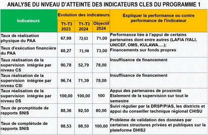 Analyse Programme1