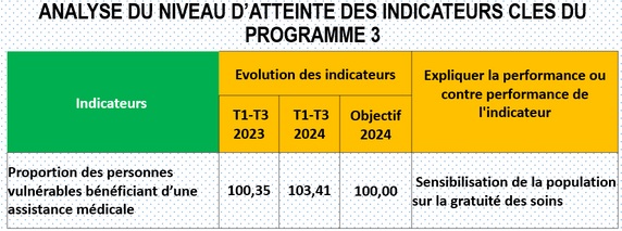 Analyse Programme3