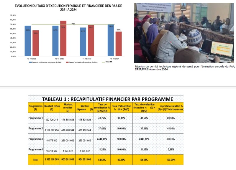 Image 5 Tableau recapitulatif financier Modifie