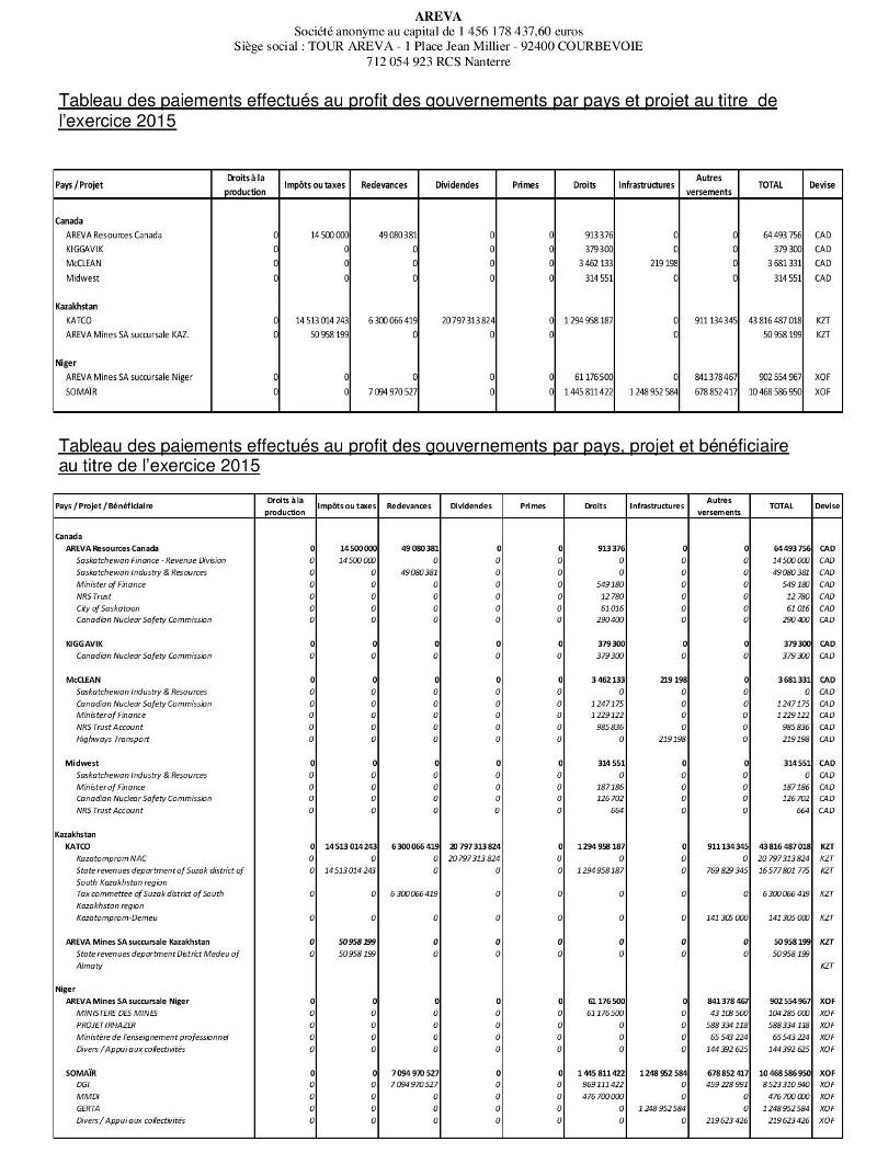 Rapport paiements gouvernements 2015 page 002